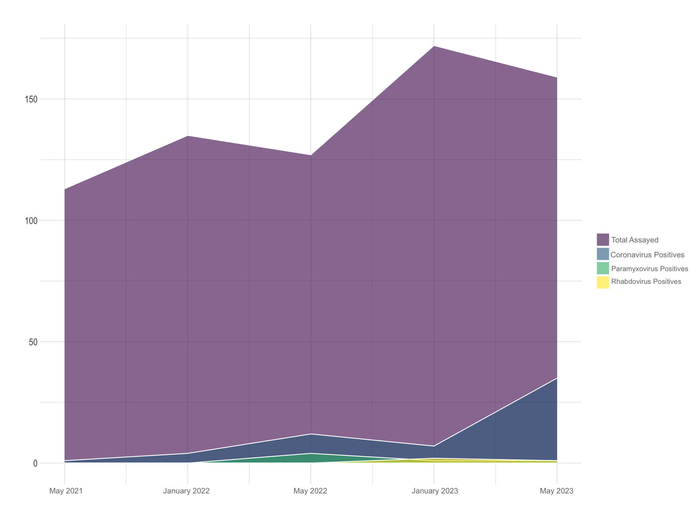 ggplot Project